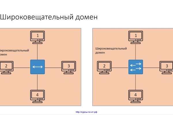 Кракен даркнет только через